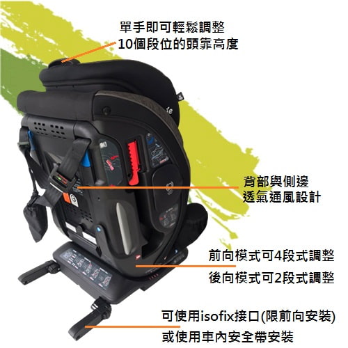 【奇哥 Joie】ISOFIX 0-12歲全階段汽座-(灰色)-租安全座椅 (5)-BeIOn.jpg